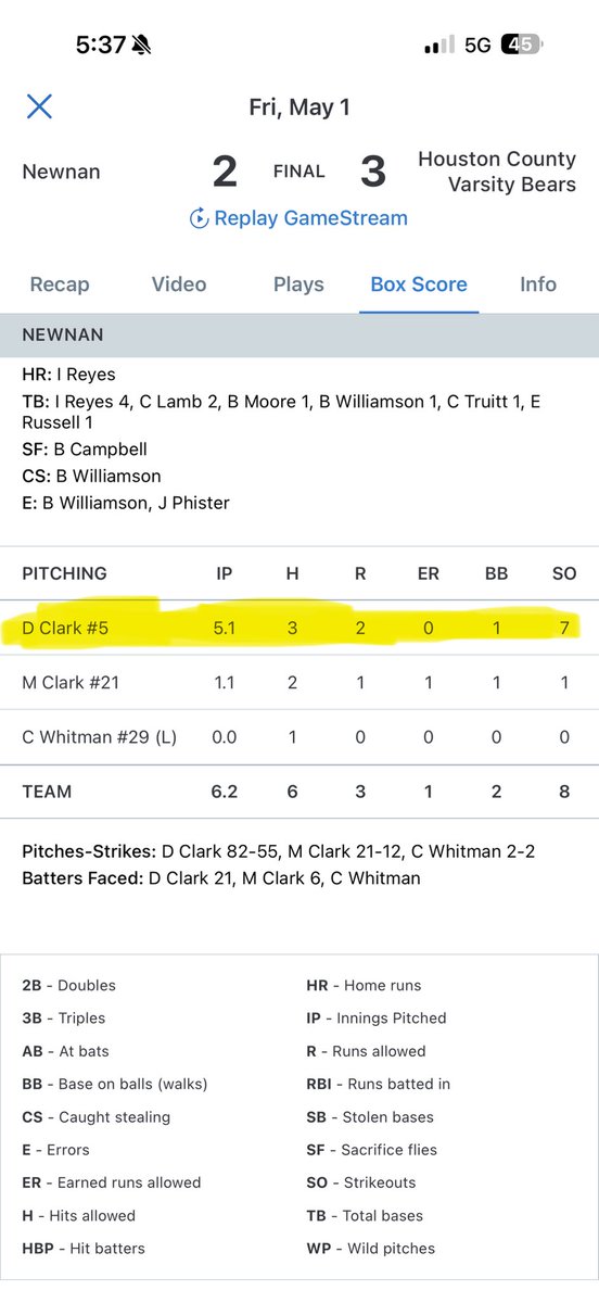 Dylanclark24's tweet photo. Game 1 start vs Houston County in round 2
5.1 INN
0 ER
7K
3H
1BB https://t.co/DHZnZfl4gp