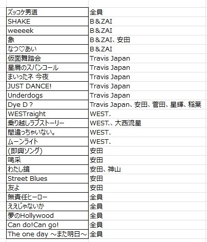 しろ砂糖 tweet media