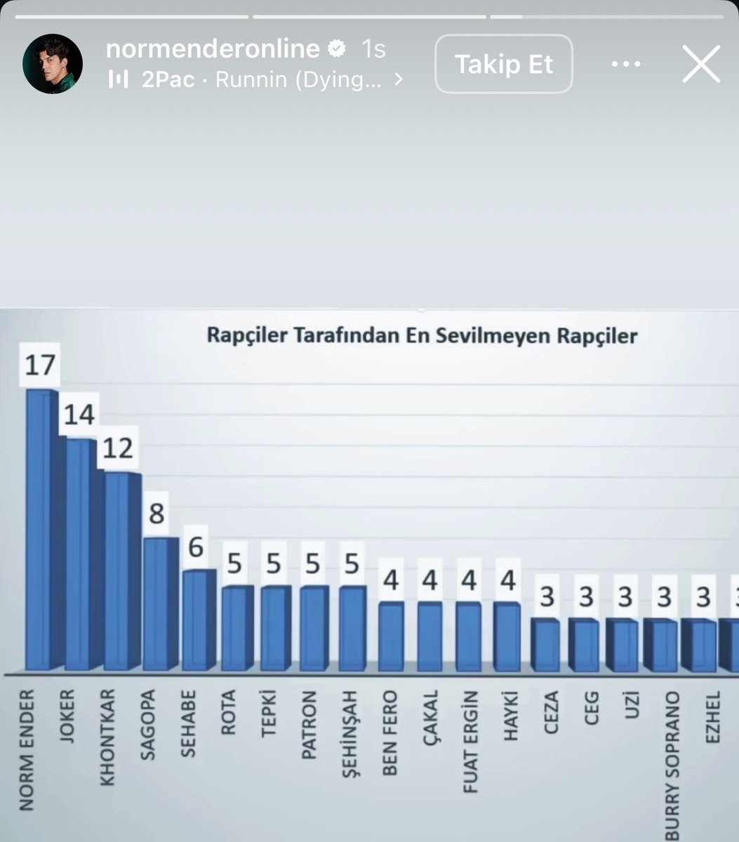 mevlut tweet media