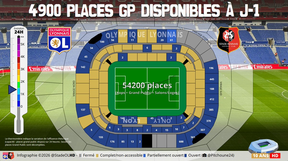 Stade OL HD tweet media
