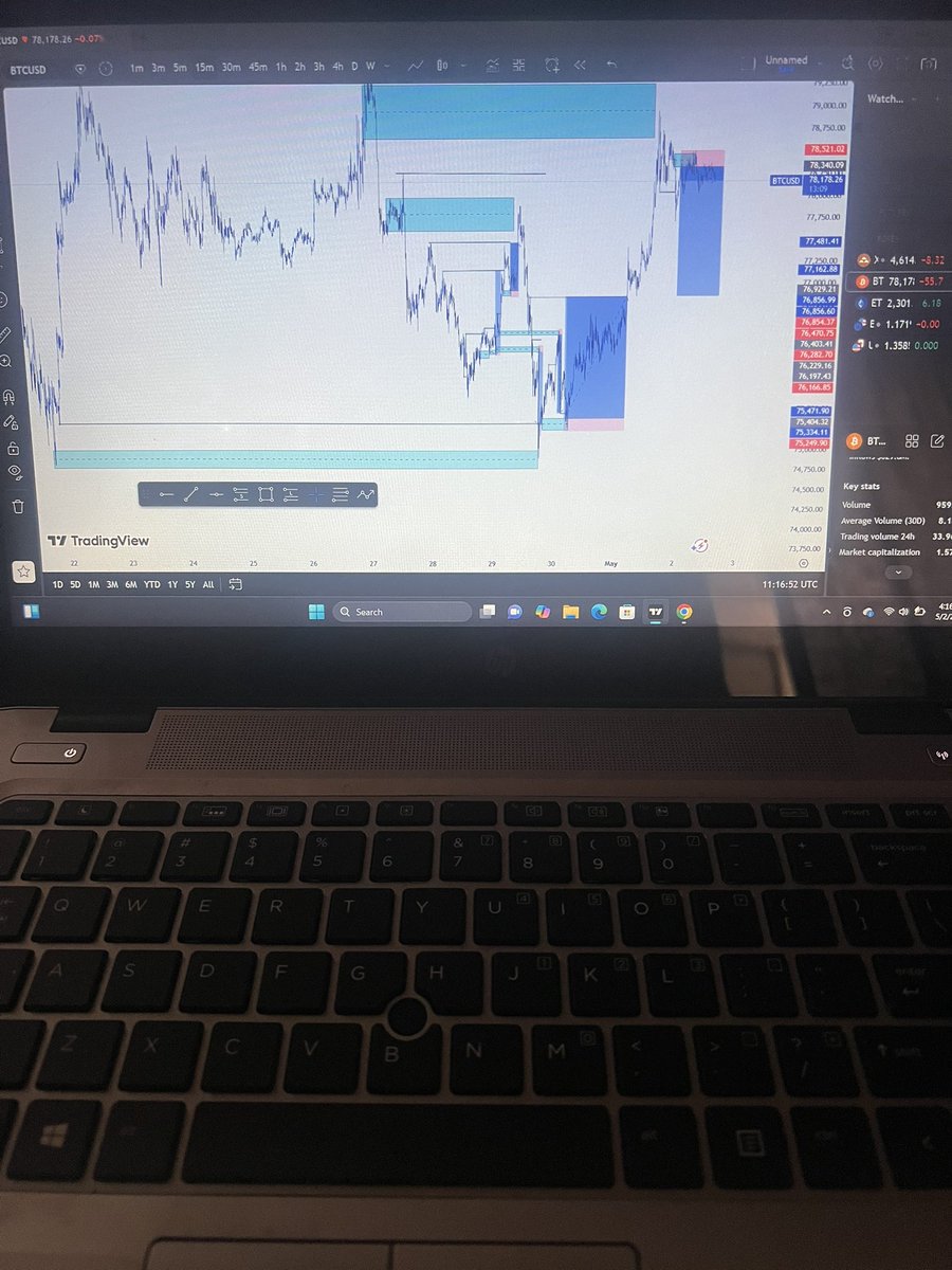 Ballofutures's tweet image. Weekend study and reviewing trades I took for the week
#stilllearning