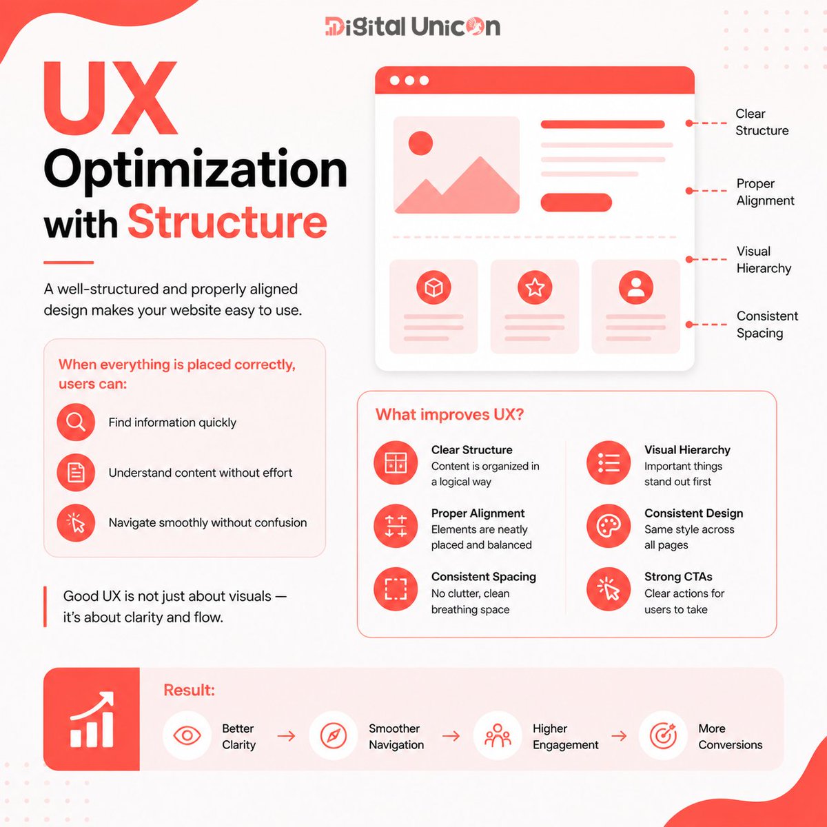 DigitalUnicon's tweet photo. UX Optimization = Structure + Alignment

Make it easy for users:

• Find fast
• Understand quickly
• Navigate smoothly

Focus on:

Clear layout • Proper alignment • Clean spacing • Strong hierarchy • Clear CTAs

#UXDesign #UXOptimization #UIUX #WebDesign #UserExperience https://t.co/w1Nhb5sqFC