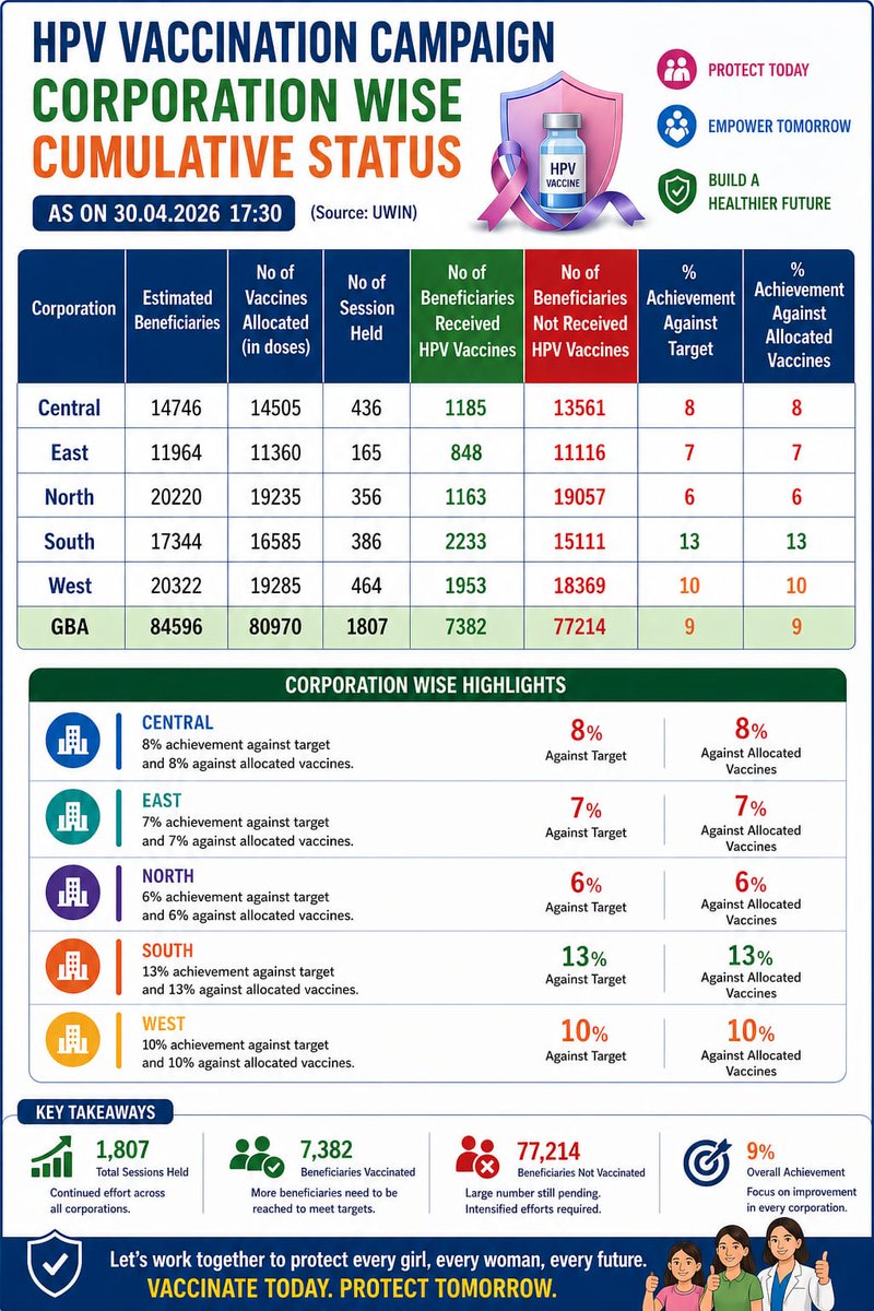 Greater Bengaluru Authority tweet media