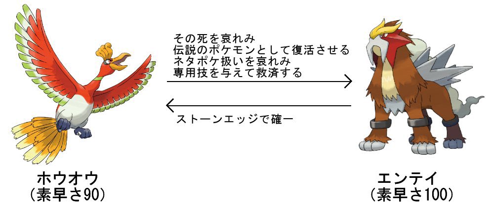 𝙈𝘼𝙎 ⚡︎⚡︎ ポケモントレーナー tweet media