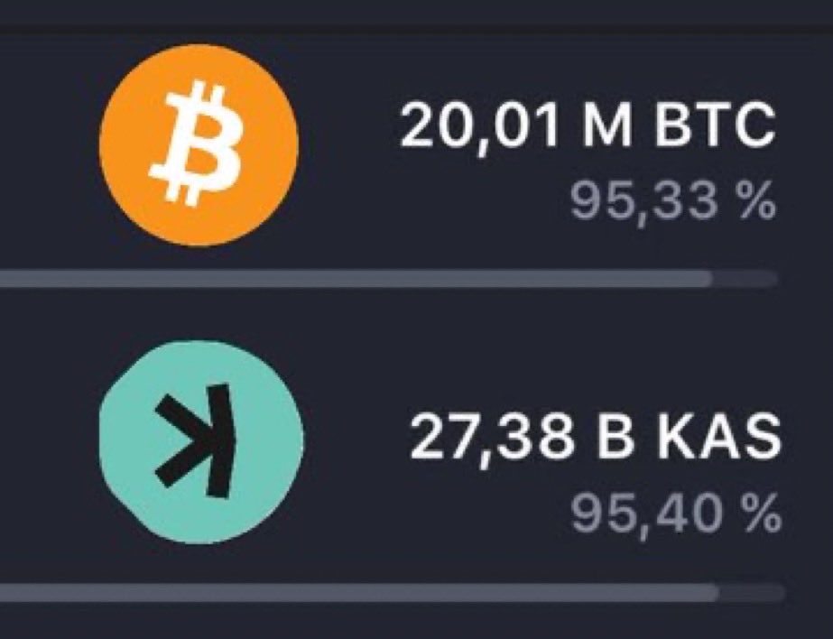 e77st's tweet image. But #Kaspa doesn't have the same 16 years 😑
In a year or max two, #miners will start throwing their ASICs in the garbage dump  

⚠️ #emission #schedule #greed kaspa:native