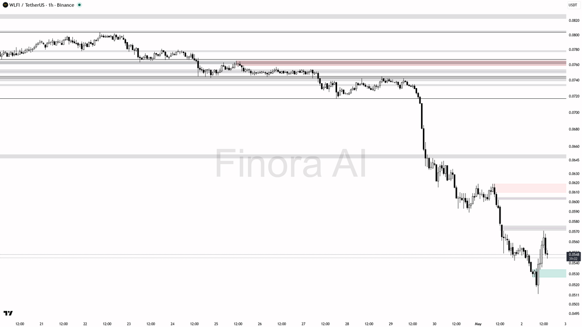 Finora AI - Your Trade Buddy tweet media