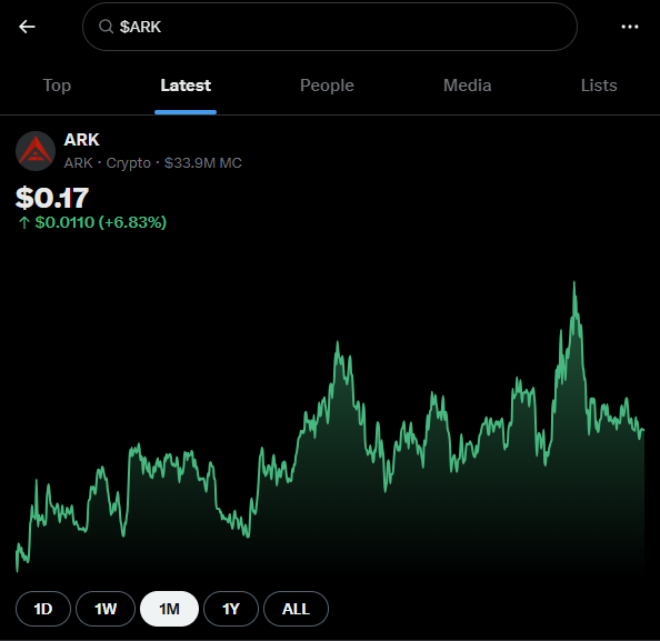 Typing ark:native in the search bar now brings up the chart!