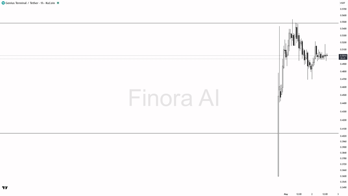 Finora AI - Your Trade Buddy tweet media