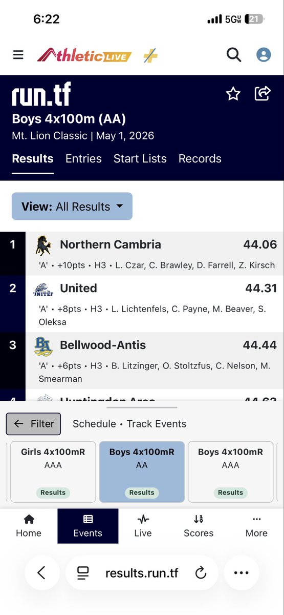 NC_Track_Field's tweet photo. Congratulations to the Boys’ AA Mt. Lion Classic Champions in the 4x100m relay with a time of 44.06! Great race boys https://t.co/BfFSZfTVWS
