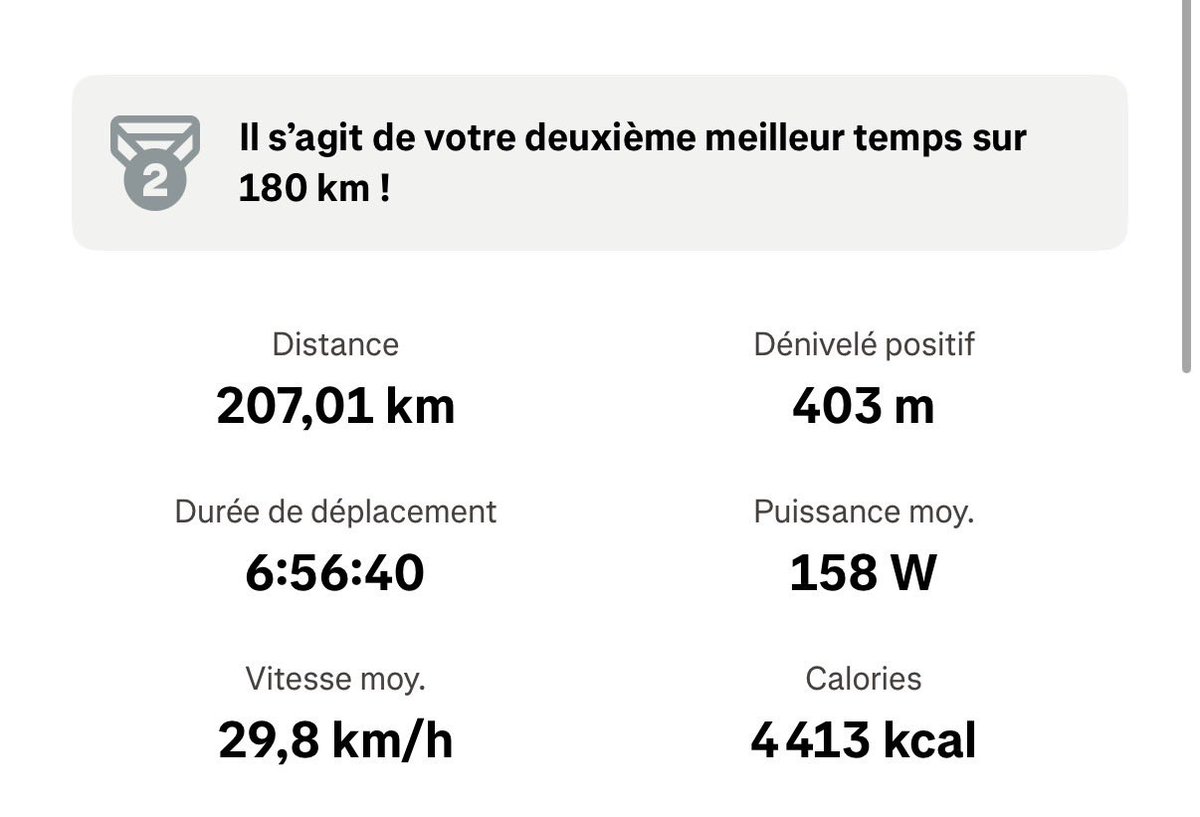 frcs44's tweet photo. Allez la ! 200 bornes tête dans le guidon pour aller chercher la victoire à Bayonne 

#Depàvelo https://t.co/oGupptqNLs