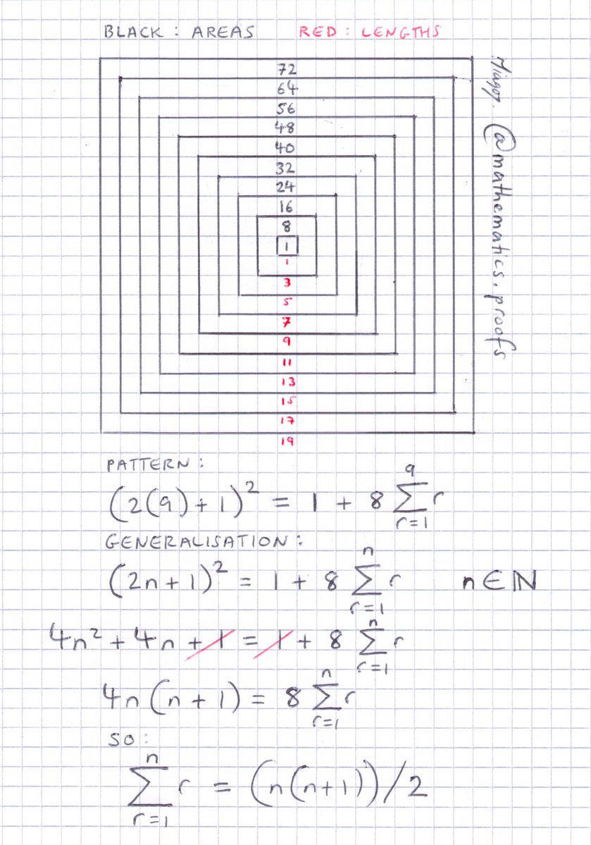 Mathematics Proofs: GCSE & A-Level tweet media