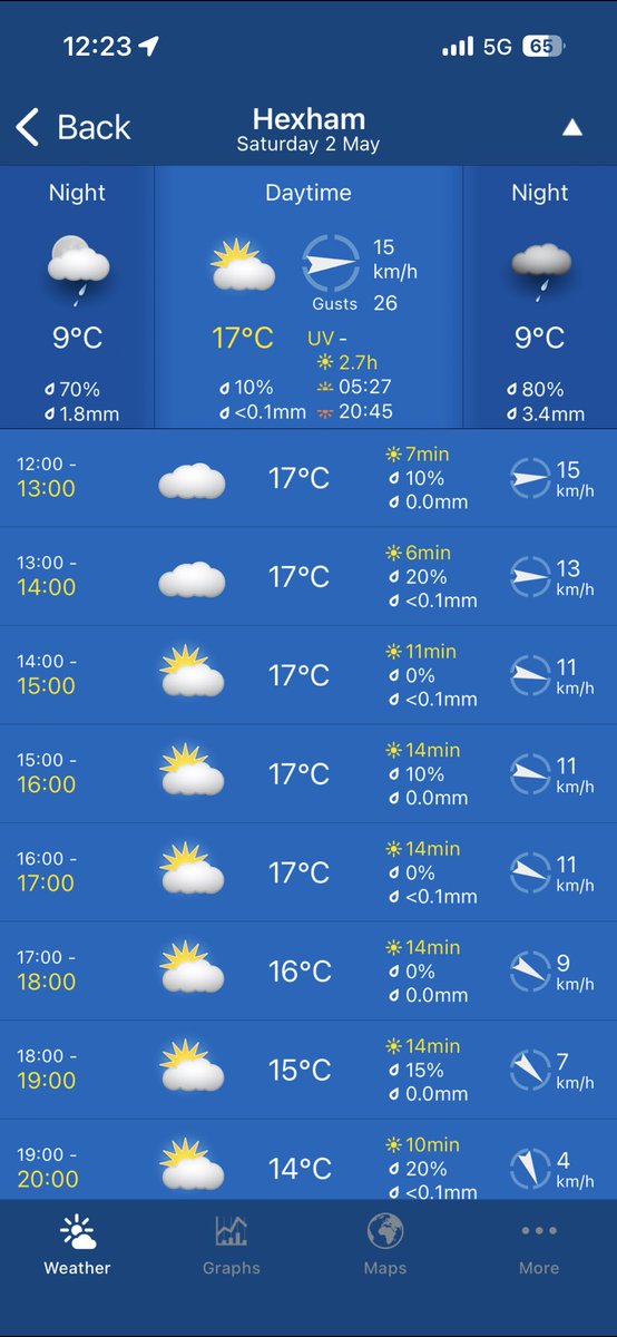 JRFArmstrong's tweet photo. Latest from @HexhamRaces ahead of racing this evening. Course in wonderful condition, level, great grass cover &amp; plenty of juice- credit to the groundsteam here!
Going: GOOD, Good to Soft in pls-watered.
Overcast sunny spells &amp; 17c. https://t.co/4i0cLb9xBR