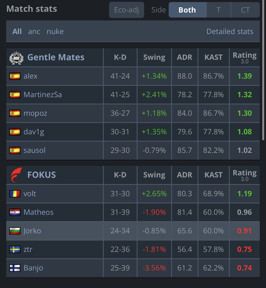 GentleMates CS2 tweet media