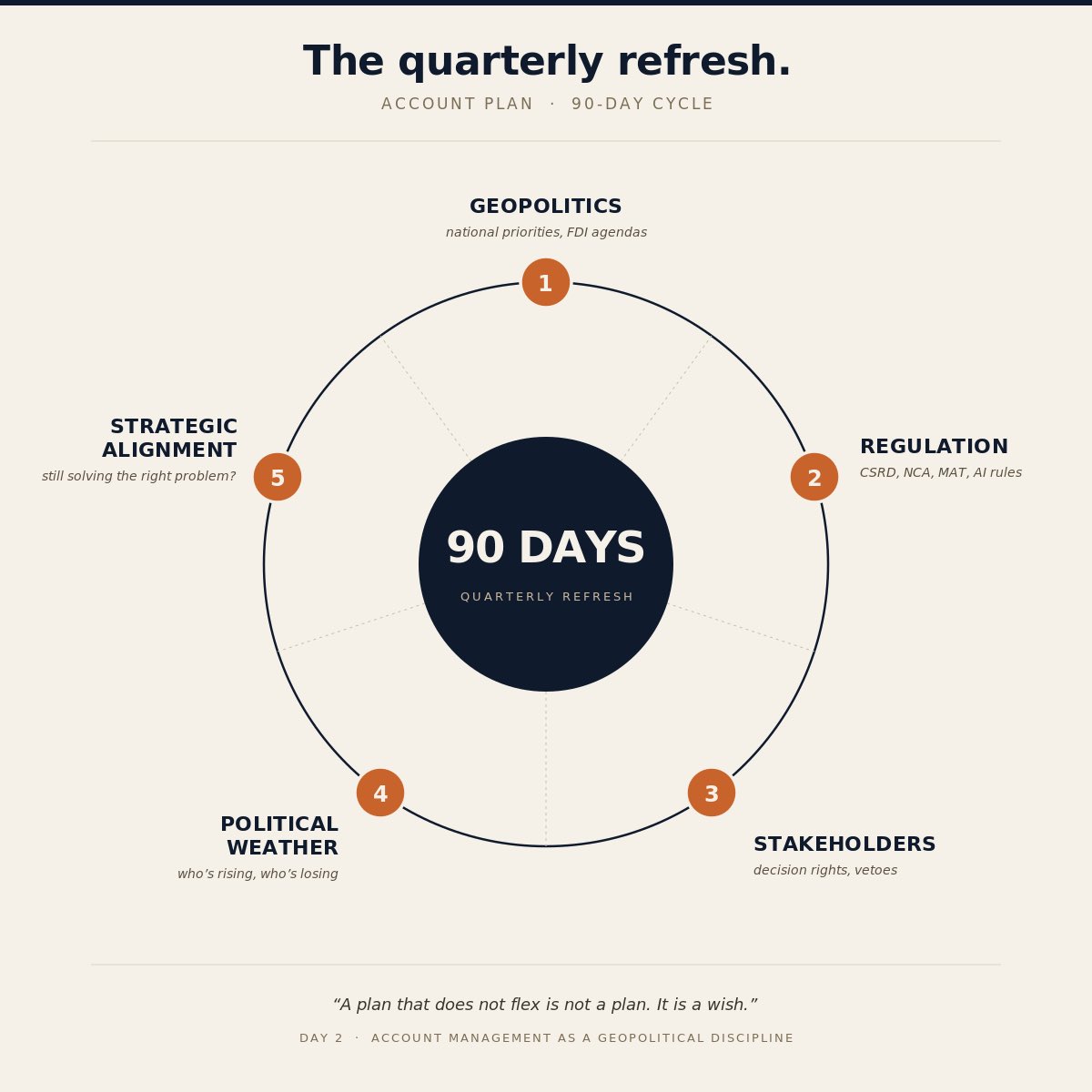soconsultme's tweet image. My new linked in post series “Account Management as a Geopolitical Discipline” pt 2 of 20 live today (Link in bio)

#AccountPlanning #StrategicAccounts #B2BSales #ClientSuccess #SalesLeadership