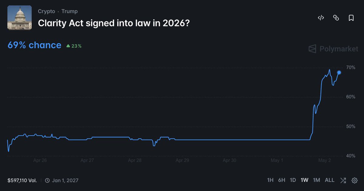 Crypto Rover tweet media