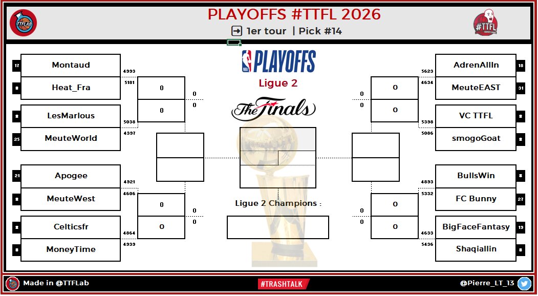TTFLab's tweet image. Playoffs #TTFL 2026
🏆 Ligue 2
➡️ 1er tour | Pick #14
#NBA | #NBAPlayoffs
