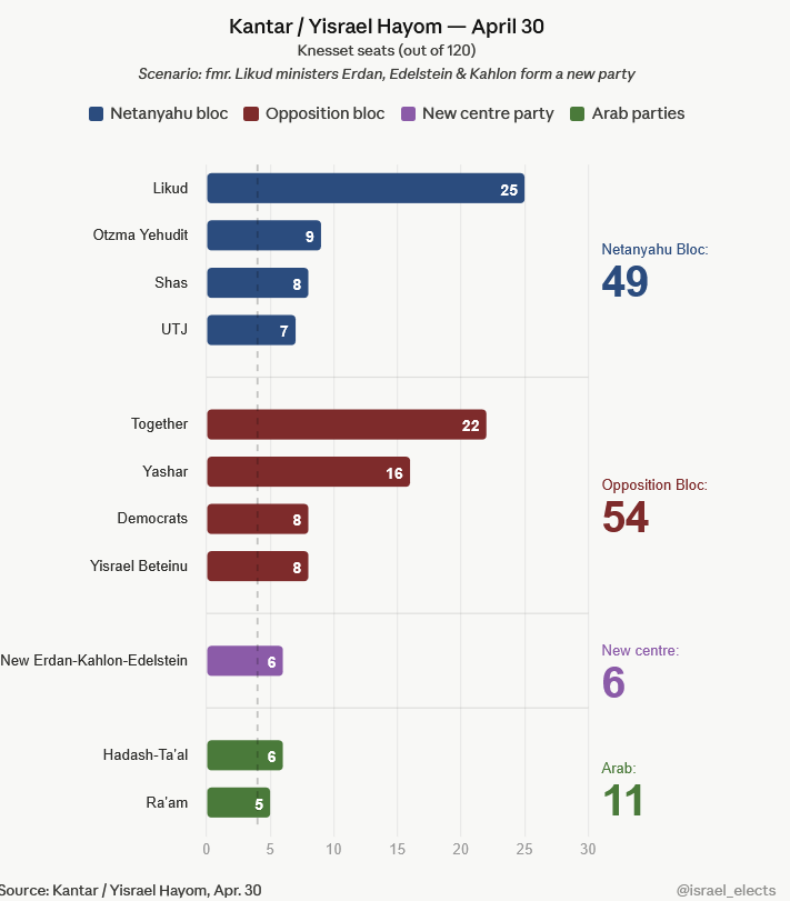 Israel Elects tweet media