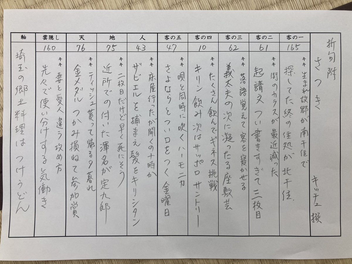 キッチュ🐱 tweet media