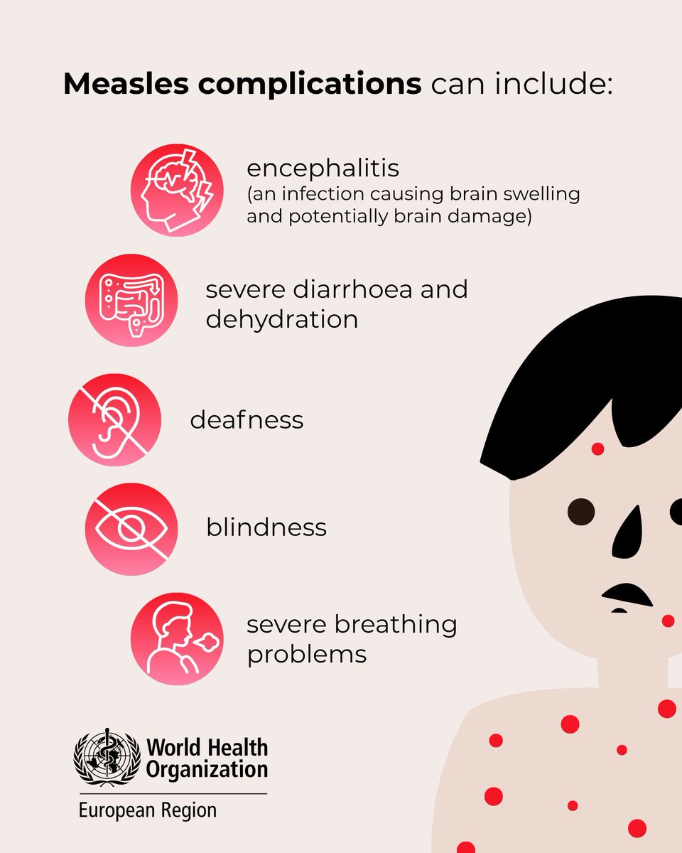 World Health Organization South-East Asia tweet media