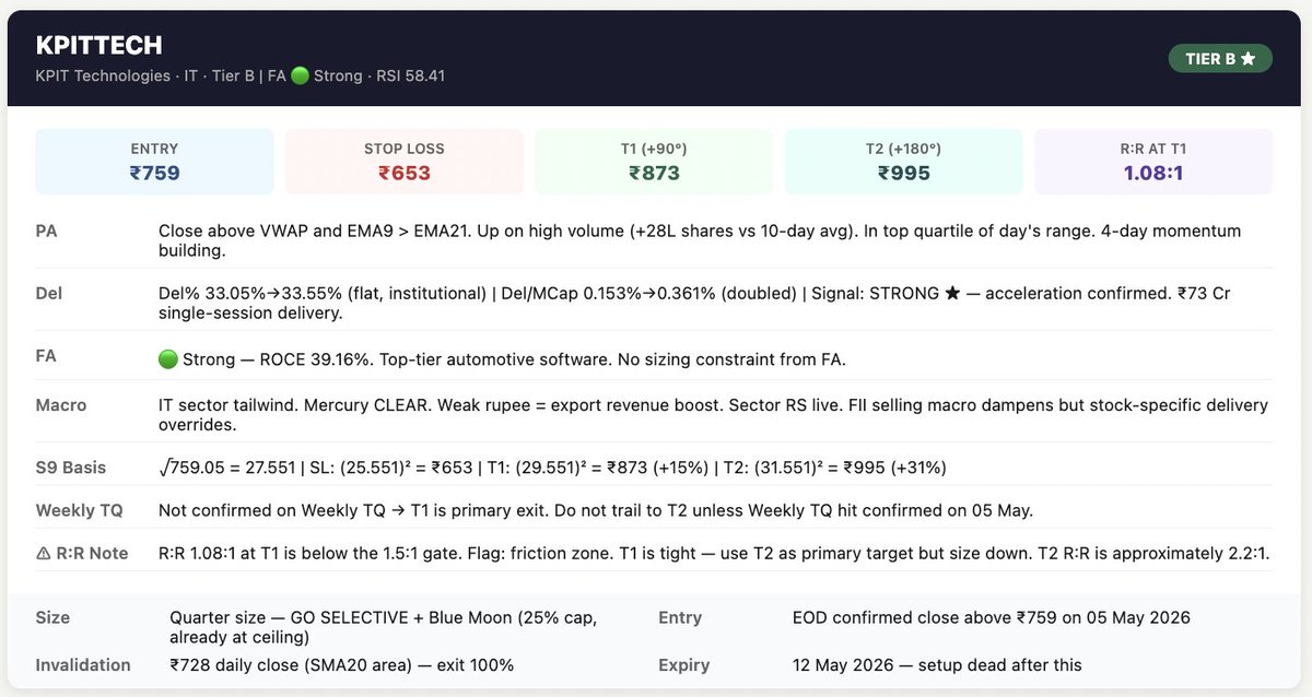 CryptoSingh_13's tweet image. #kpittech