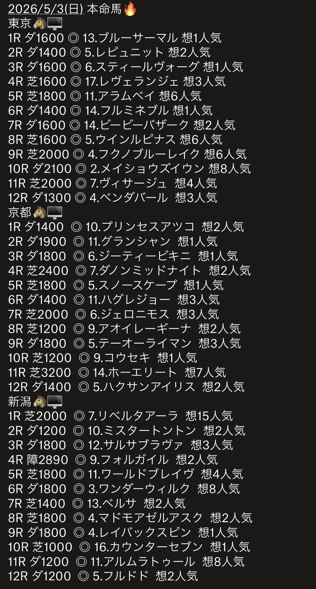 systemkeiba's tweet photo. 5/3(日)の予想をUPしました🐴💻

以下#から
各レースの予想表をご覧頂けます✅

#東京260503
#京都260503
#新潟260503

日曜日もよろしくお願いします🔥

#systemkeiba https://t.co/rv09ieFyqc