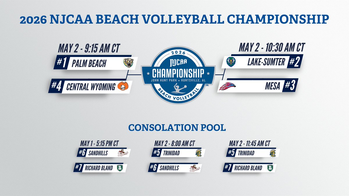 PBSCPanthers's tweet photo. It's championship Saturday in Huntsville! Beach volleyball plays in the semi finals at 10:15am eastern, with the championship game at 3:30pm eastern!

Follow the action here:
https://t.co/2qebPjfwZS

Livestream:
https://t.co/IcHvrqgA4Q https://t.co/hZfN7AQizt