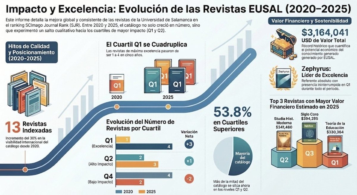 Ediciones Usal tweet media
