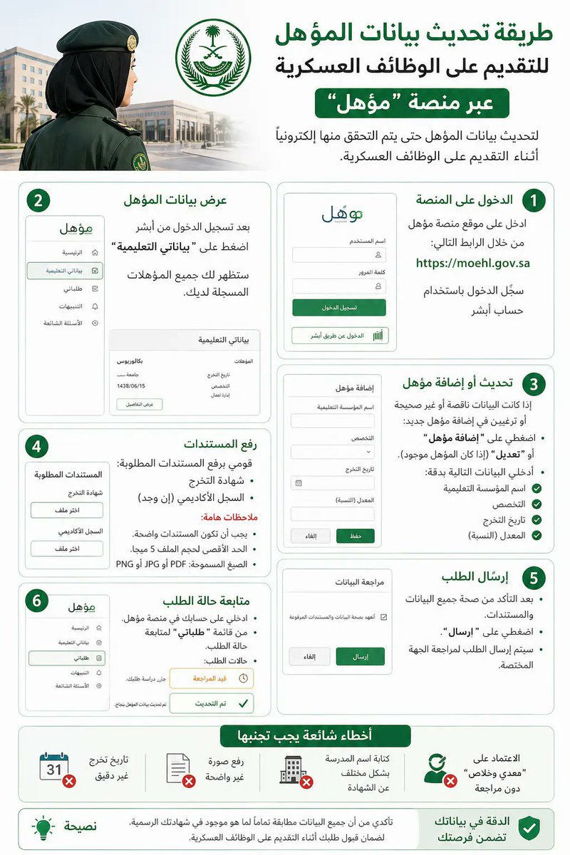 وظائف نسائية tweet media
