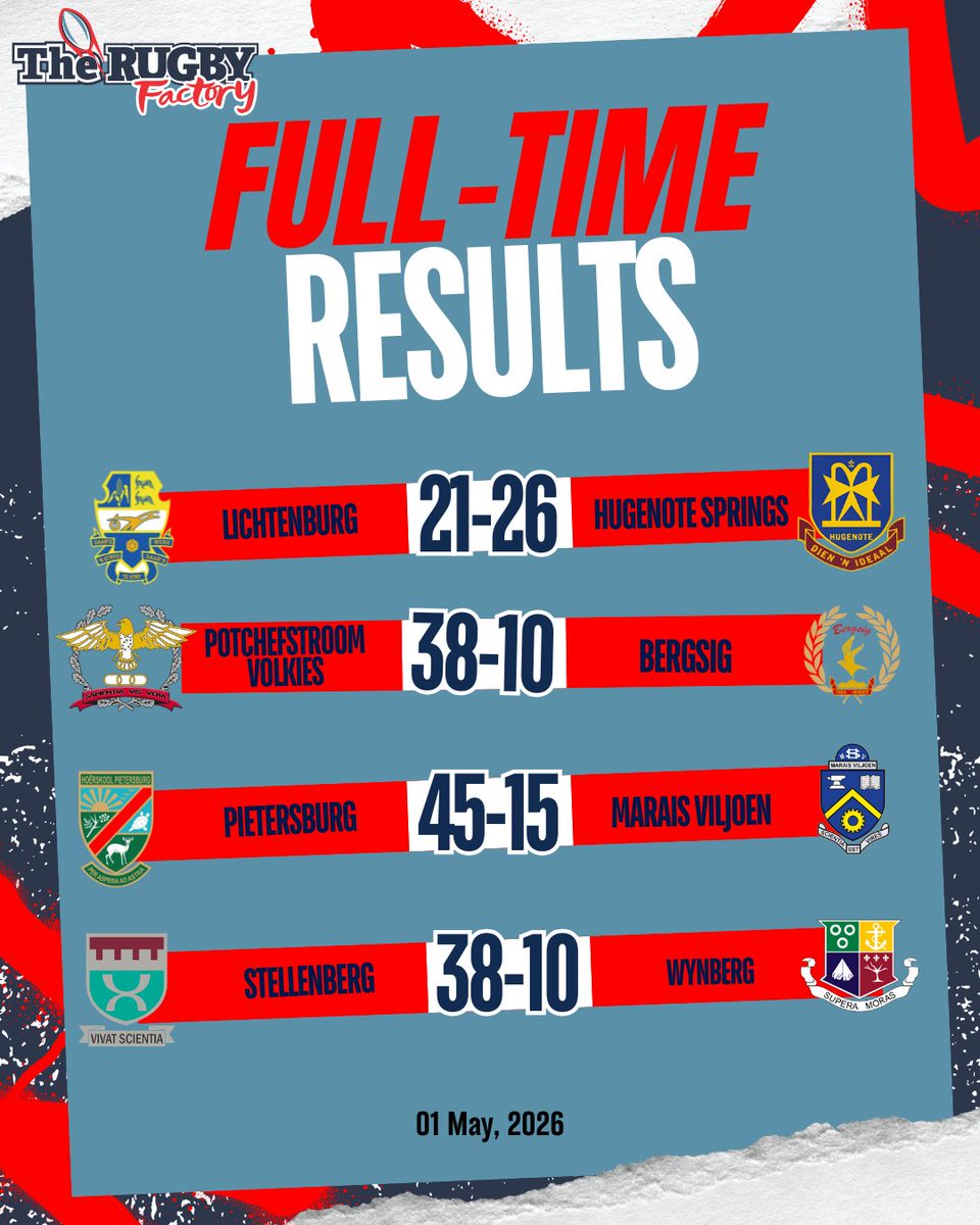 The Rugby Factory tweet media