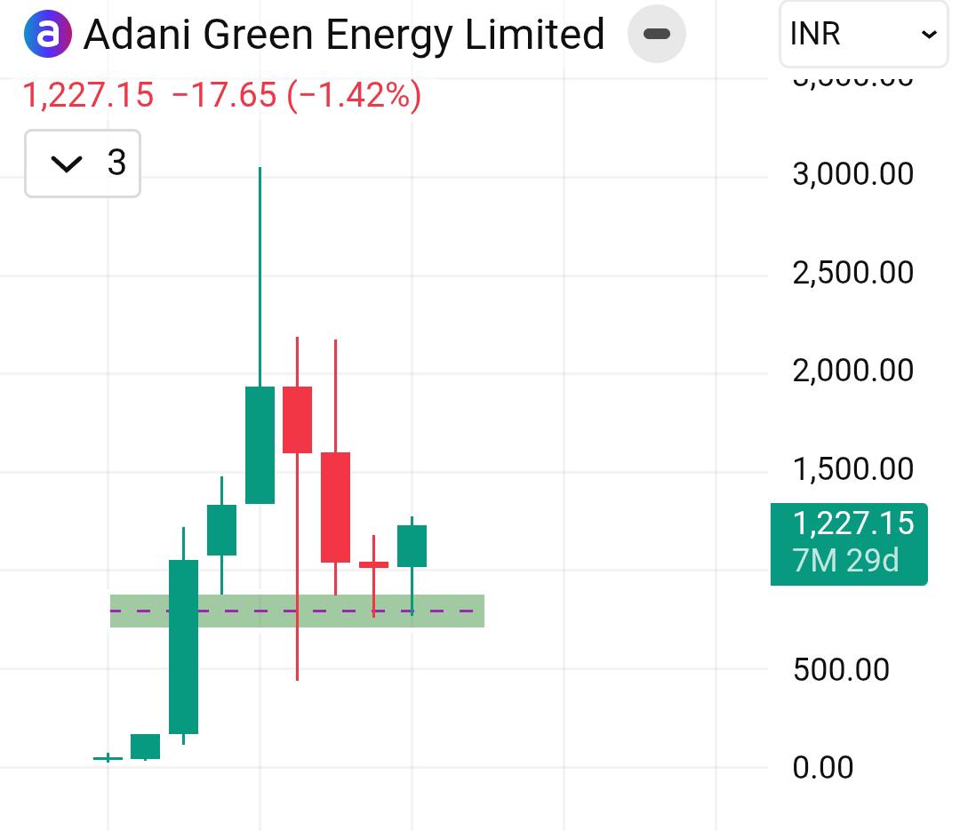 TEAMALPHANALYST's tweet image. 📌 Renewable / Power stocks to watch:
• NTPC
• Tata Power
• Adani Green
These companies are directly linked to India’s energy transformation
#NTPC
#TATAPOWER
#ADANIGREEN
#RenewableEnergy #PowerSector