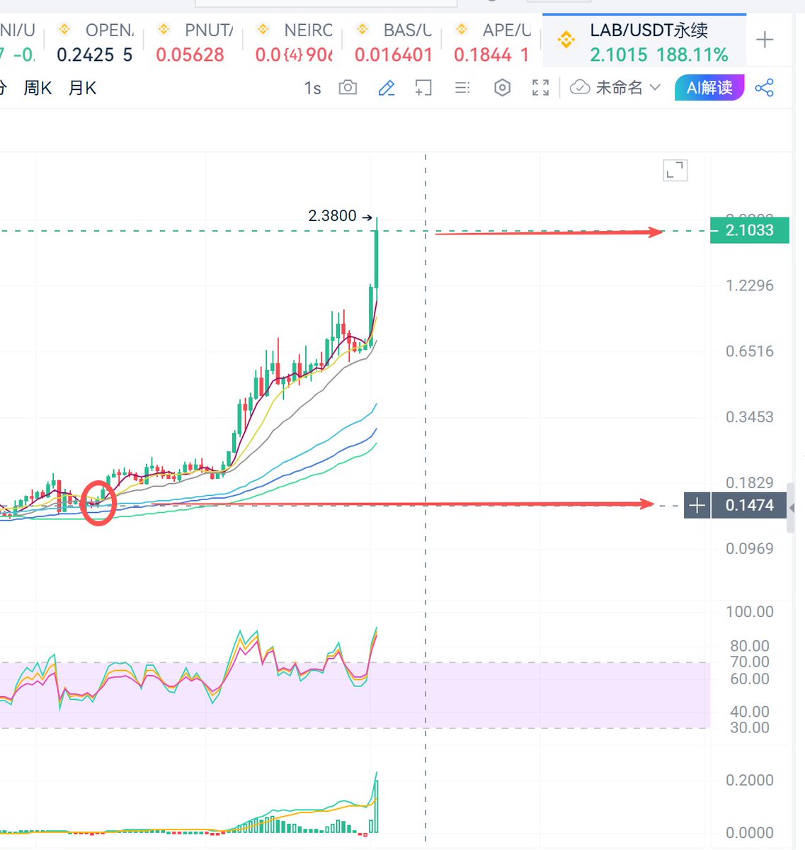 北冥BTC(卦) tweet media
