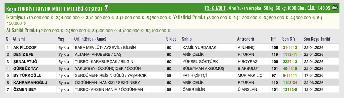 RSerdar Camlibel tweet media