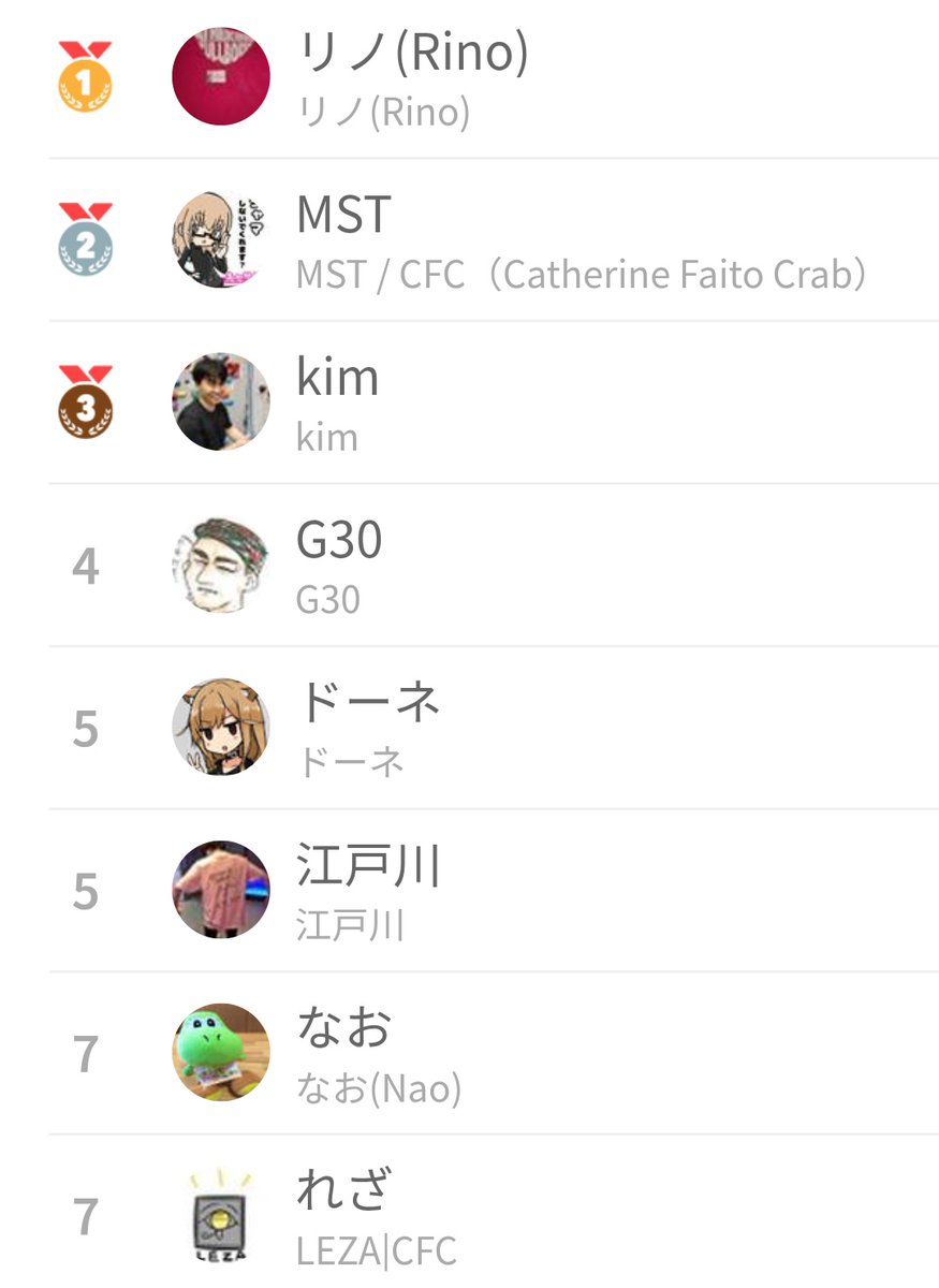 Catherine_F_C's tweet photo. #キャサリン・フルボディ のトーナメント結果だめぇ！
ベスト8入賞の羊はこちらだめぇ！おめでとうめぇ！
#EVOJ26Sides #EVOJ26 #Evoj  #CatherineFullBody
https://t.co/JlklRk4Tte https://t.co/yHlSLj1qod