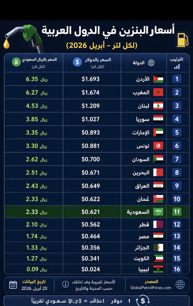 eid albalawi (@eidalbalawi13) on Twitter photo 