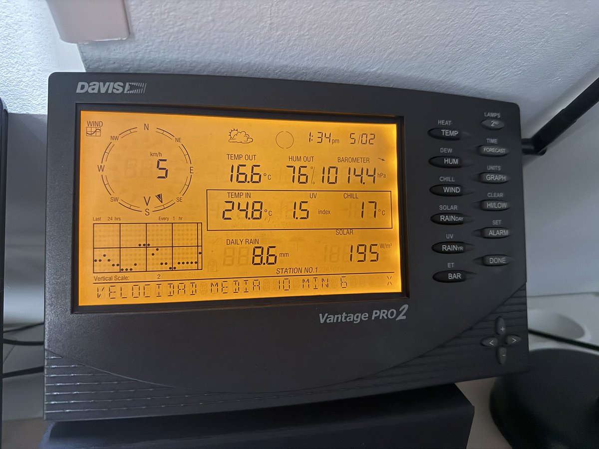 meteo_tetuan's tweet photo. La mañana ha sido productiva en cuanto a #precipitaciones: 8,6 l/m2 acumulados en el #pluviómetro automático de la @davisinst y 8,4 l/m2 en el #CoCoRASh. Muchísima exactitud.
Por el momento, ahora calma. Car alguna gota, cielo nuboso y 17°C en #Tetuán con una humedad del 75%. https://t.co/RU5nzlD8yd