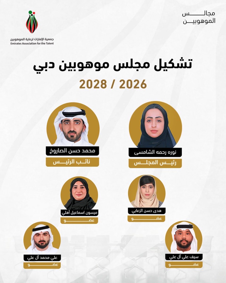 Uae_Talented's tweet photo. خطوة نوعية لتمكين الكفاءات الوطنية: اعتماد مجالس الموهوبين بكل إمارة لاكتشاف وصقل ودعم المواهب.

📍 من كل إمارة… تبدأ رحلة صناعة المستقبل ✨ https://t.co/U3tjFAbirO