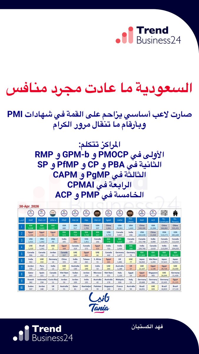 Trendbusiness24 | ترند بزنس tweet media