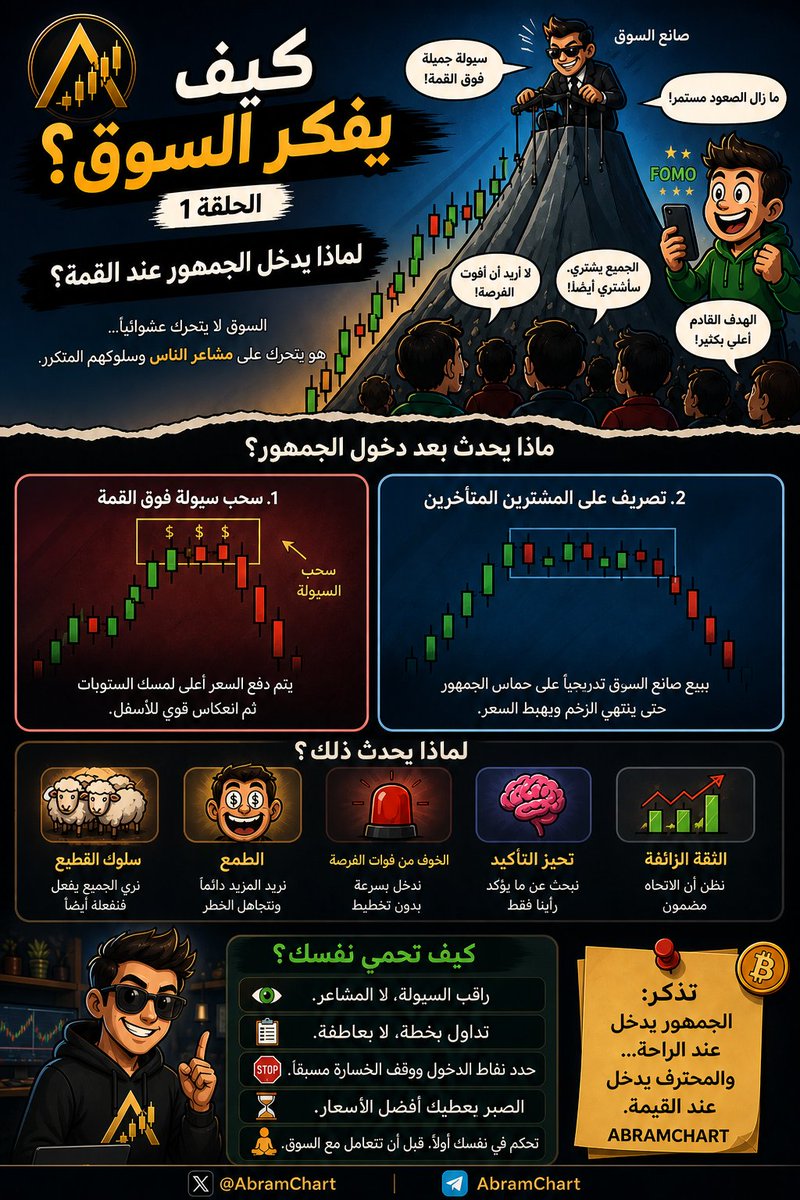 AbramChart tweet media