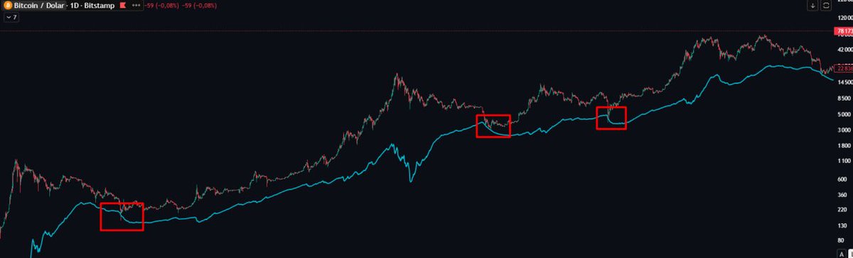 ₿ugway tweet media