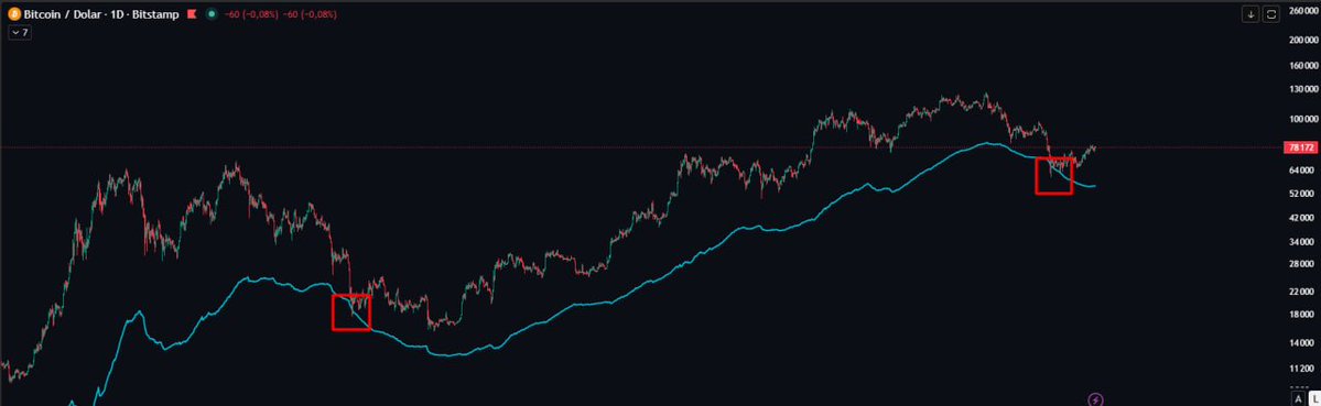 ₿ugway tweet media