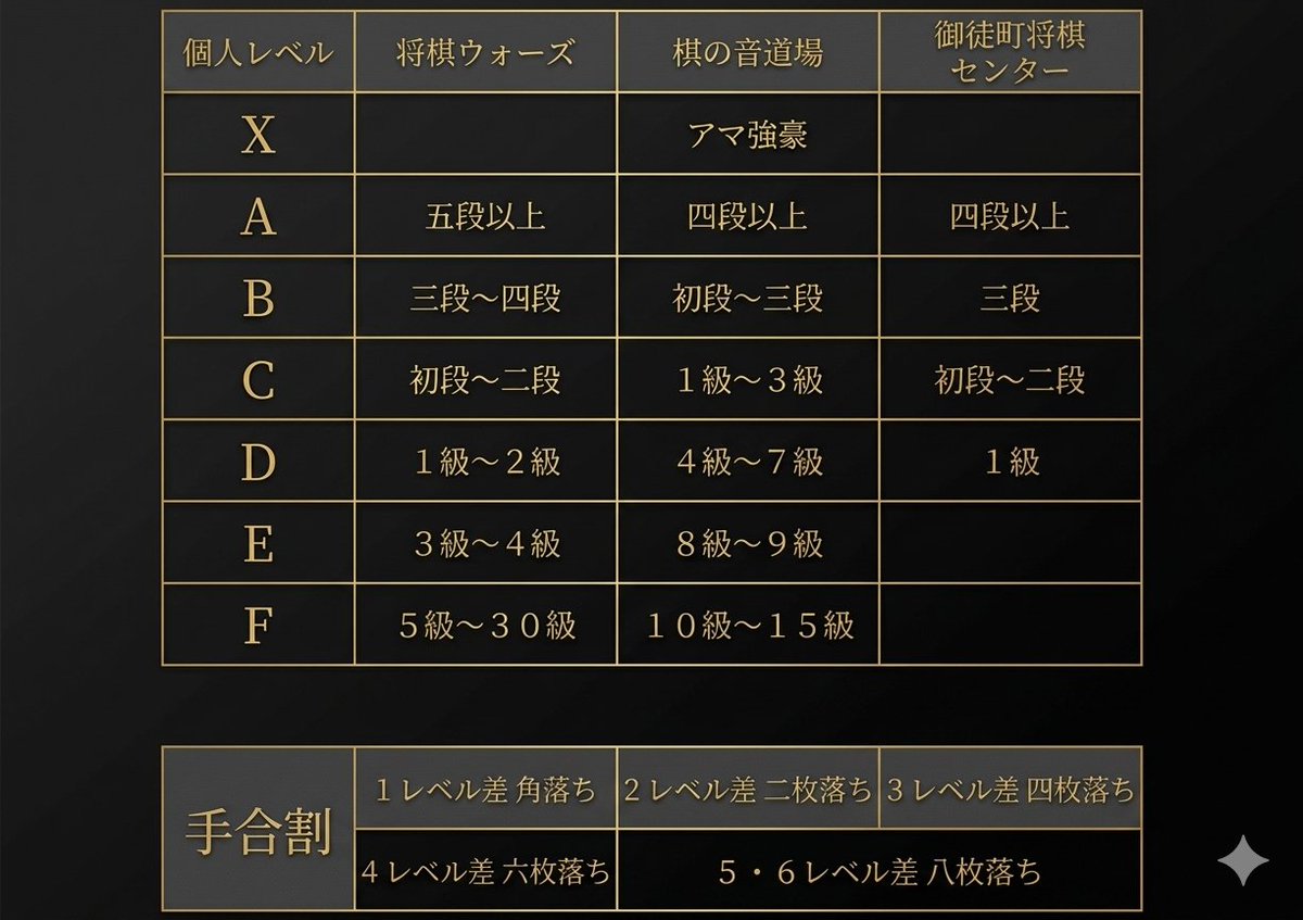 【5.4月|祝 ロッソネロ杯】CAFE＆BAR ROSSONERO tweet media