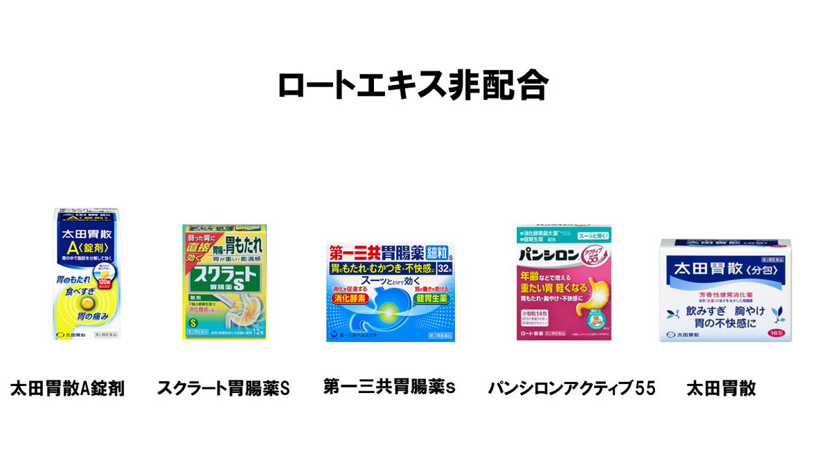 tkcnr339's tweet photo. 【GW中の薬選び】
GWは外食や食べ過ぎで「なんとなく胃が弱っている…」という時があると思います。

そんな時の基本は【健胃薬】【消化酵素】配合タイプ。

低下した胃の働きを整える、食べ物の消化を助ける目的で選びます。

ただし注意したいのが【ロートエキス】です。

これは胃の動きを抑える方向に働くため、食欲不振や胃もたれなど弱っている状態には合わないことがあります。

「食欲がない」「胃が重い」というケースでは、ロートエキスなしの胃薬を選ぶのがポイントです。

ちなみにロートエキスはキューッと締め付ける様な胃痛がある時に向いています。