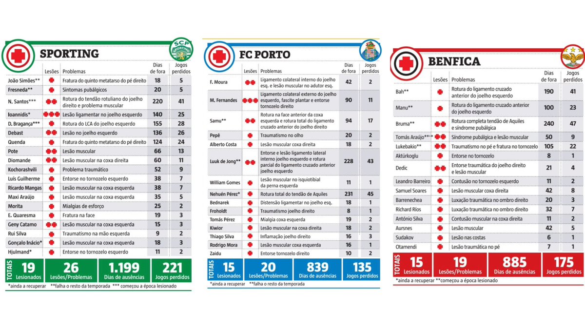 Sporting Adeptos tweet media