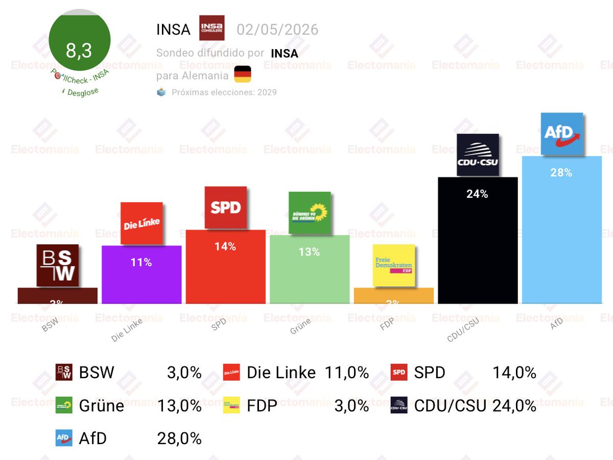 EM-electomania.es tweet media