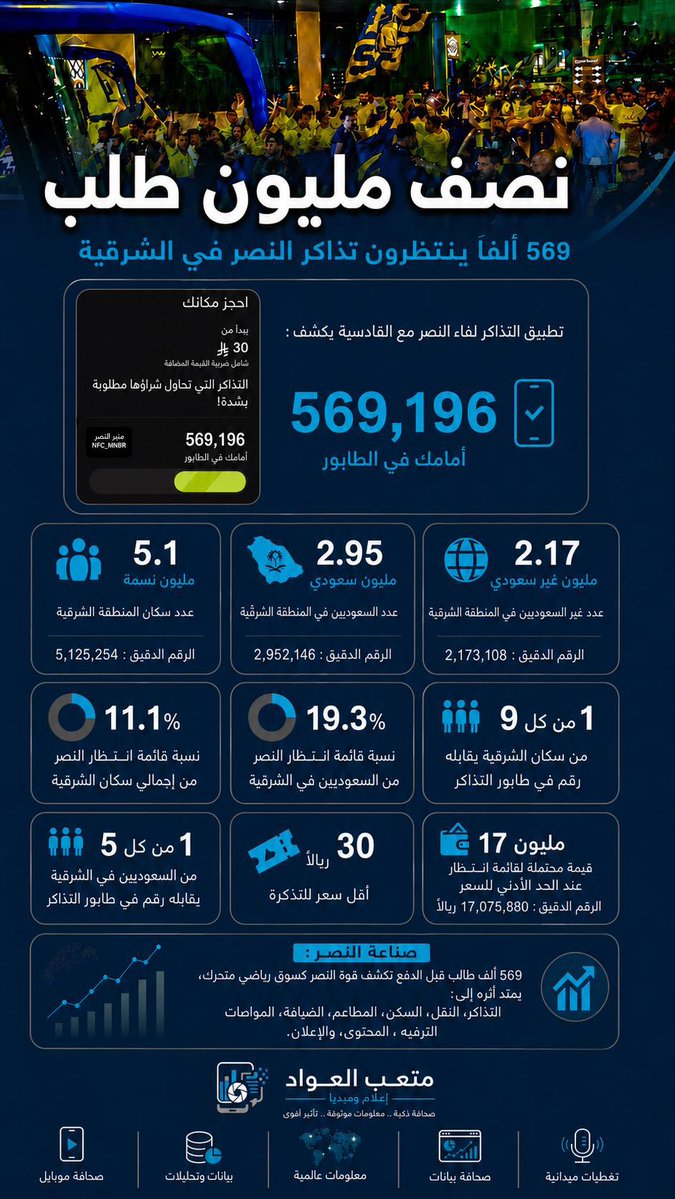 ُُمتعب العواد tweet media