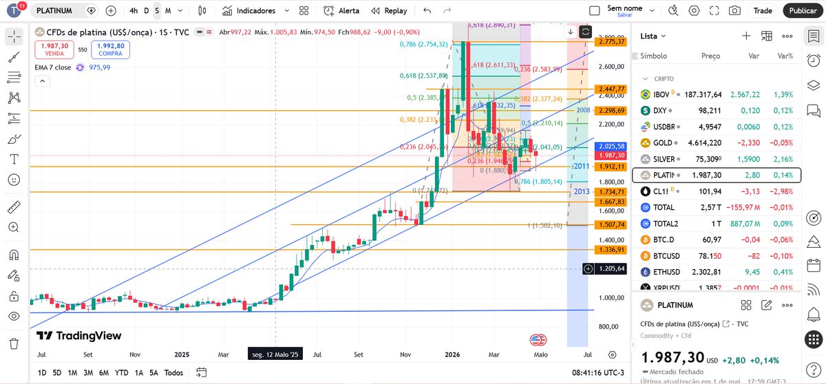 metalspax's tweet photo. Platinum remains in an upward range
Trade without KYC: https://t.co/5dSYJa3A4h
#platinum #paxp #nokyc #commodity https://t.co/va2g7ctA5D