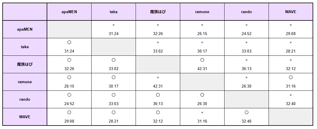 枕木ねごと tweet media
