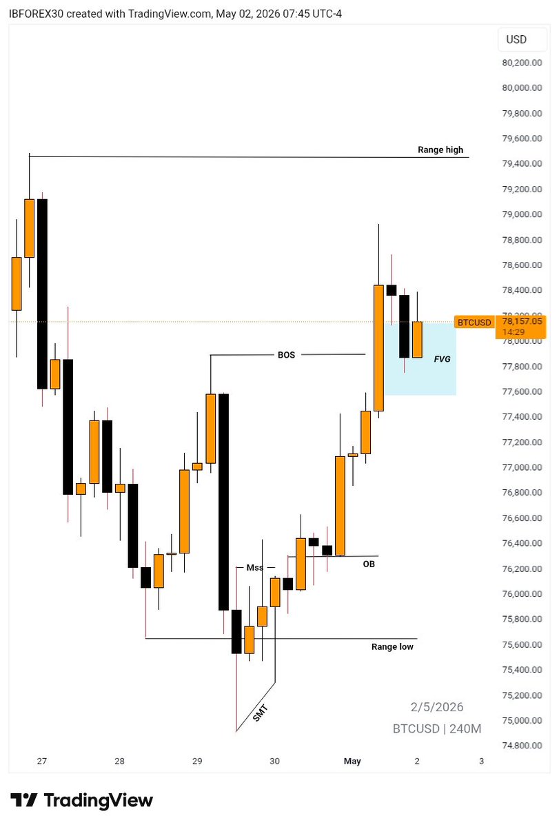 IB-forex® 🦍 tweet media