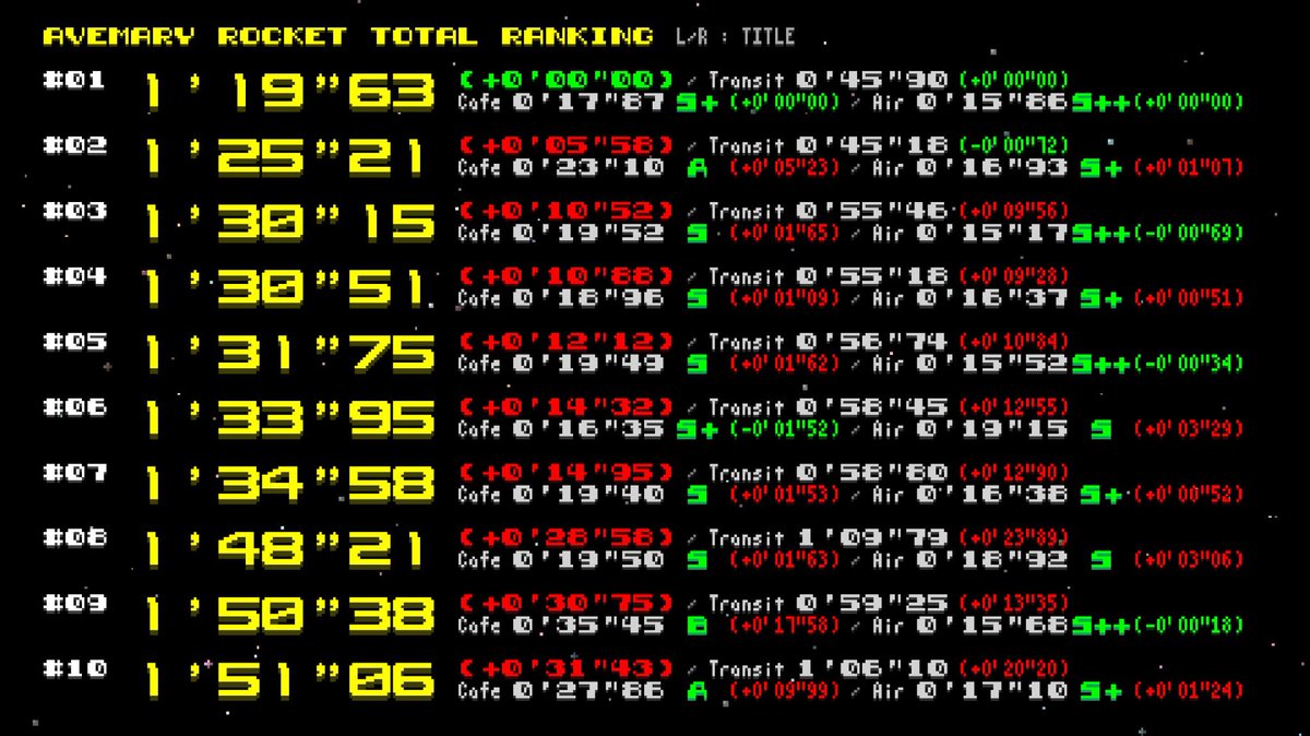 Avemary Rocket アベマリロケット@BitSummit 3F-C09 / 1F-B15 tweet media