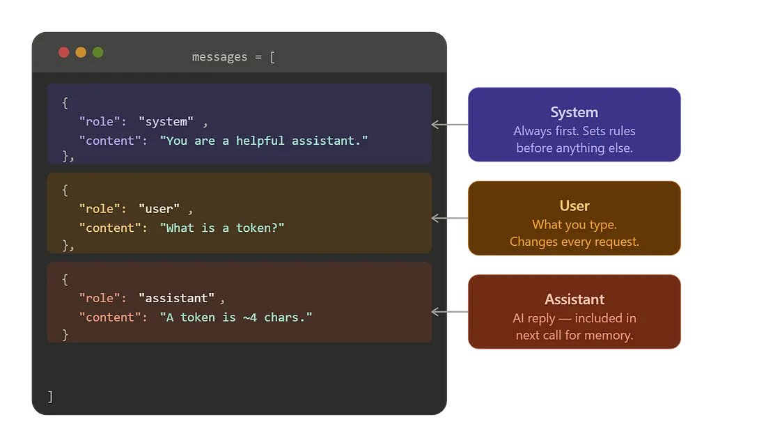 vsbhinge's tweet photo. Most people use AI every day.

But almost nobody knows HOW it actually reads your messages.

It comes down to 3 roles. A thread 🧵 https://t.co/Og42rg7VBw